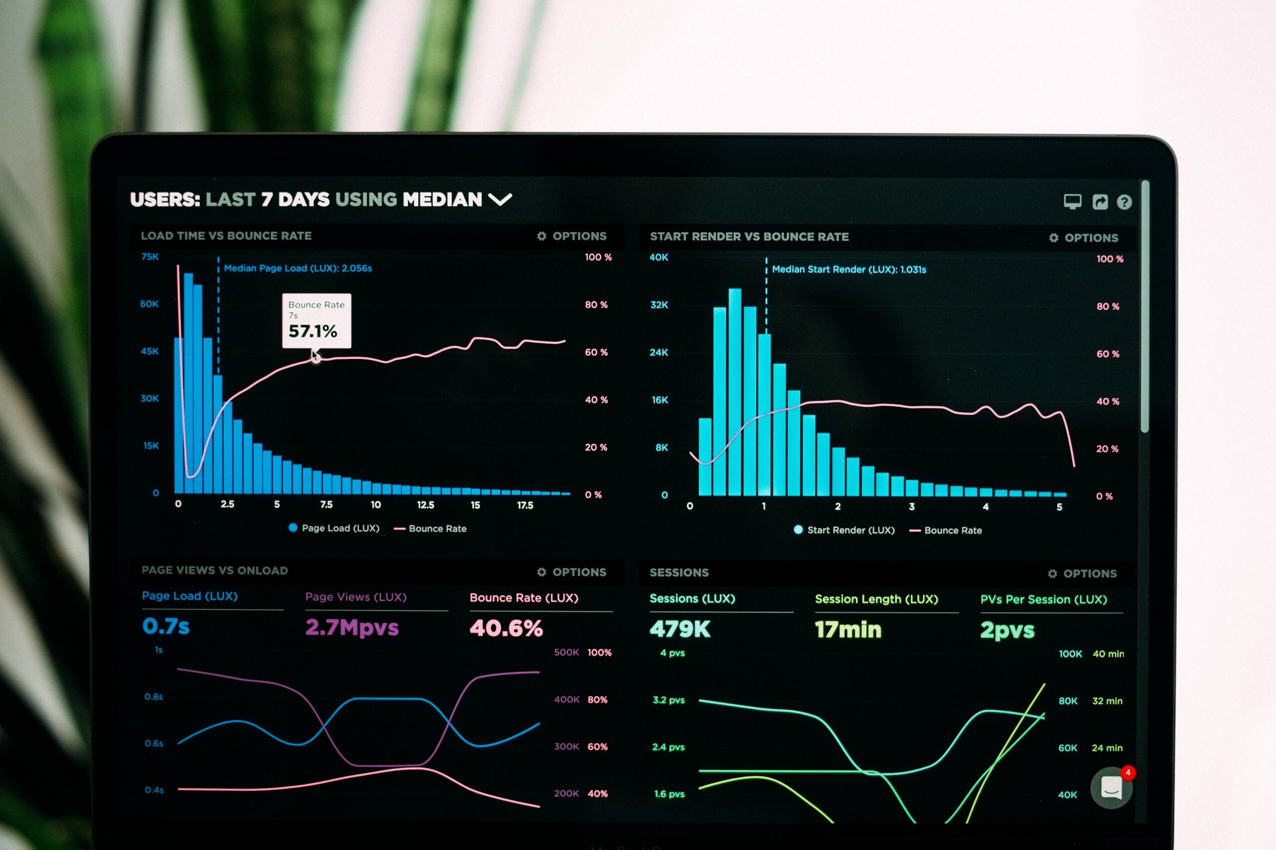 Data visualization is the graphical rep of data using visual elements like charts, graphs & maps