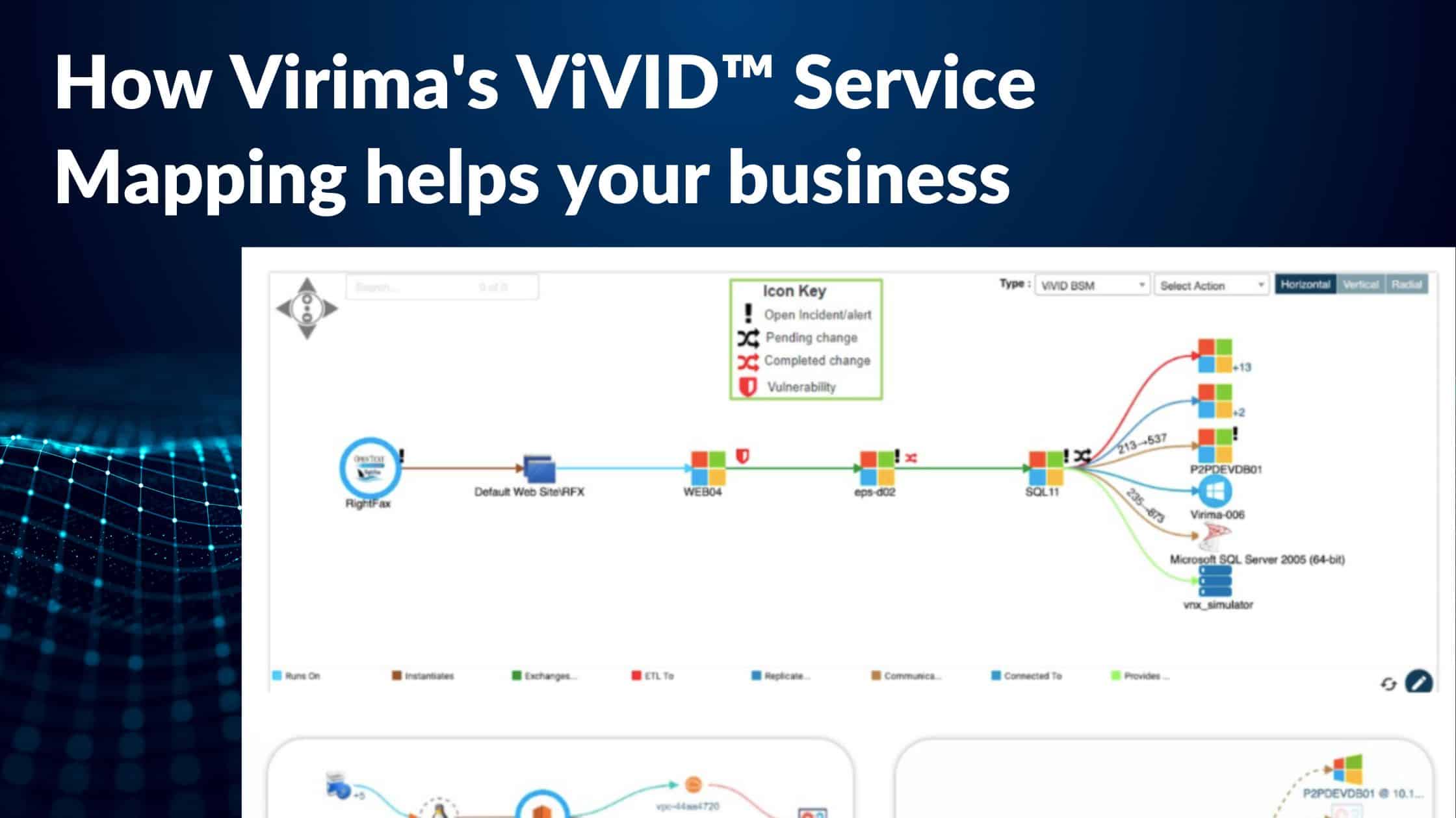 How Virima's ViVID™ Service Mapping helps your business