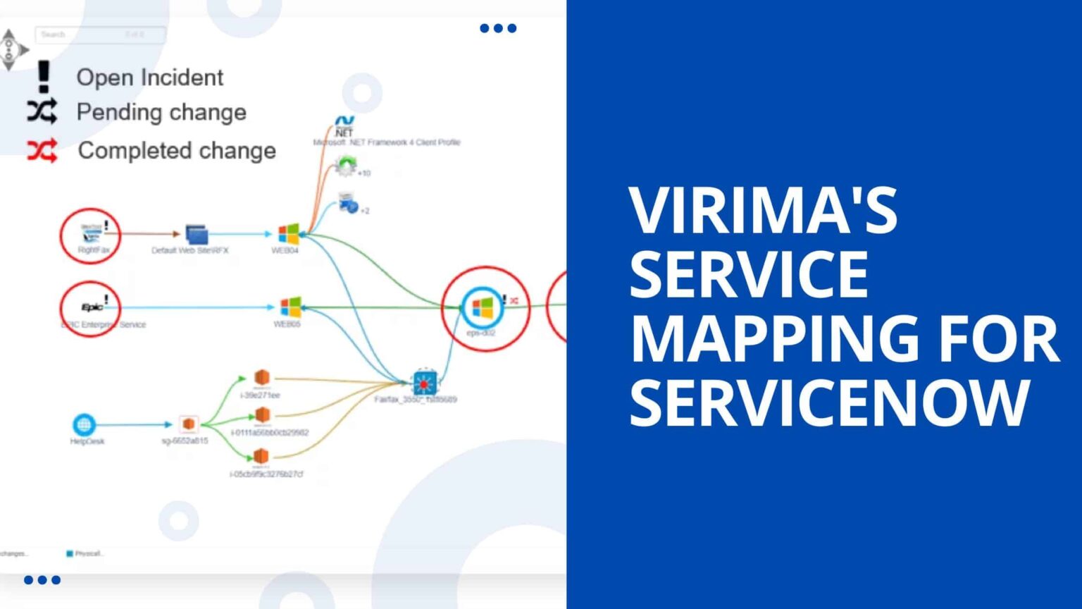 How Virima's ViVID service mapping plays nice with ServiceNow | Virima